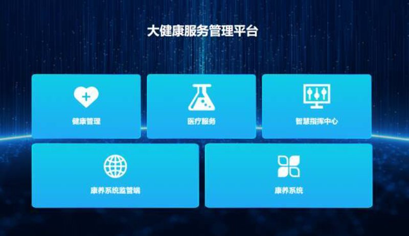 如何打造一款成功的健康科技软件？