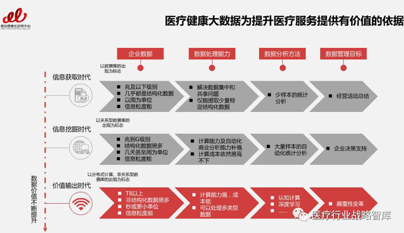 在数字化转型的大潮中,健康科技软件已经成为了医疗行业的关键工具。这类应用不仅帮助医生提高工作效率,还能为患者提供更加个性化和便捷的服务。