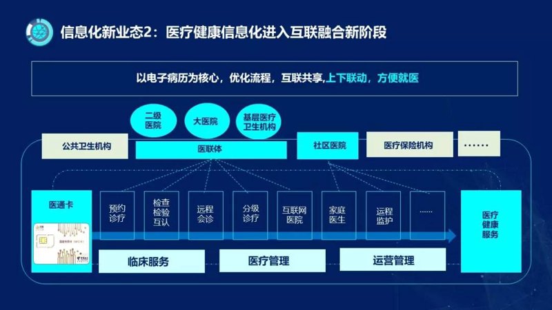 健康大数据分析:工具推荐与比较